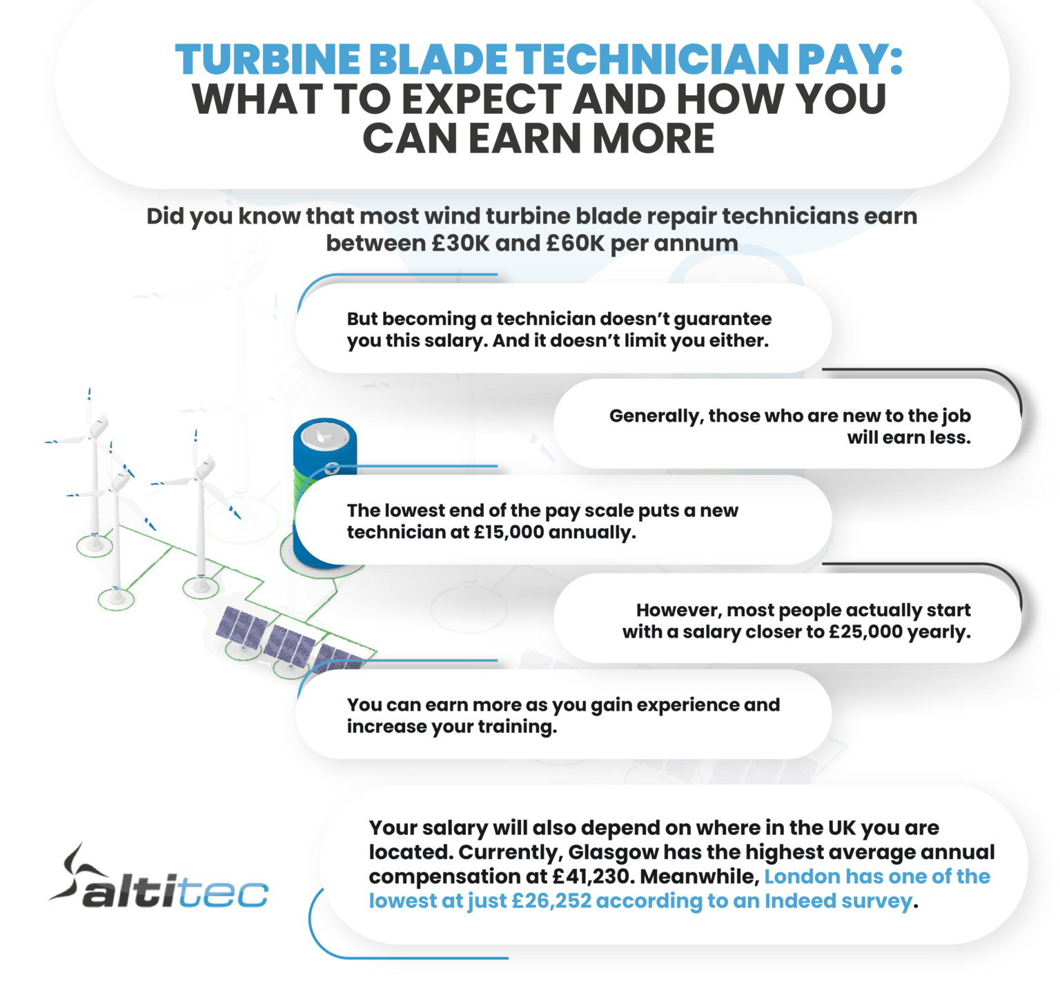 How much can a Blade Repair Technician Earn? Wind Turbine Blade Repair and Inspection Altitec